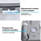 Биотуалет Lupmex 79002 в Ижевске