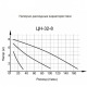 Циркуляционный насос Вихрь Ц-32/8 Стандарт в Ижевске